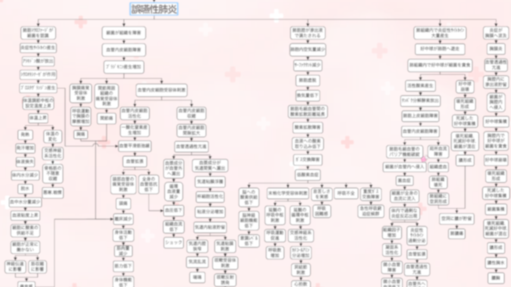 誤嚥性肺炎の関連図(全体像)