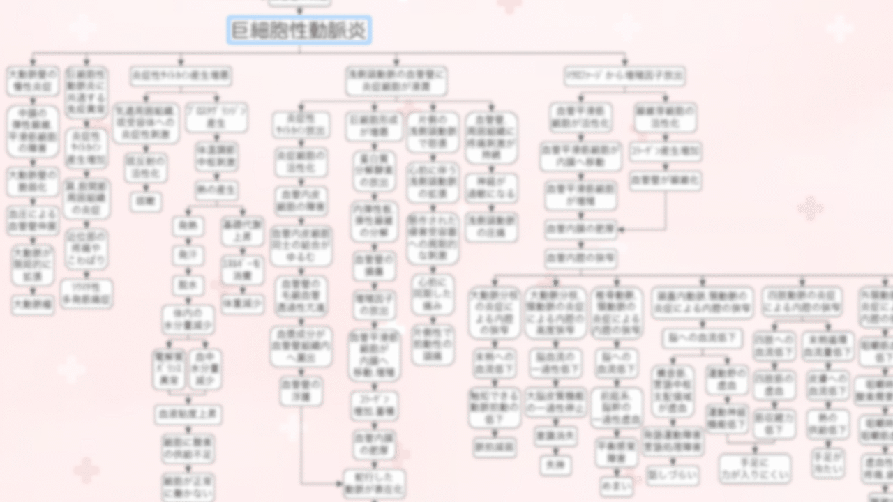 巨細胞性動脈炎の関連図の全体像。らくらく関連図アプリの画面