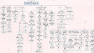 巨細胞性動脈炎の関連図の全体像。らくらく関連図アプリの画面