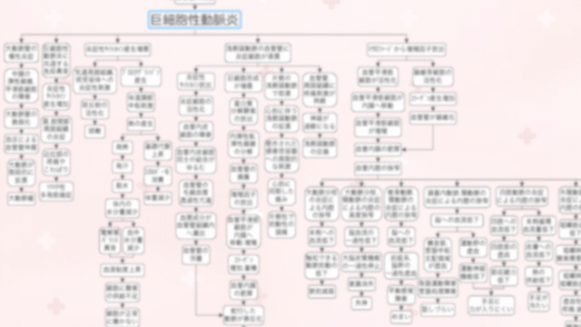 巨細胞性動脈炎の関連図の全体像。らくらく関連図アプリの画面