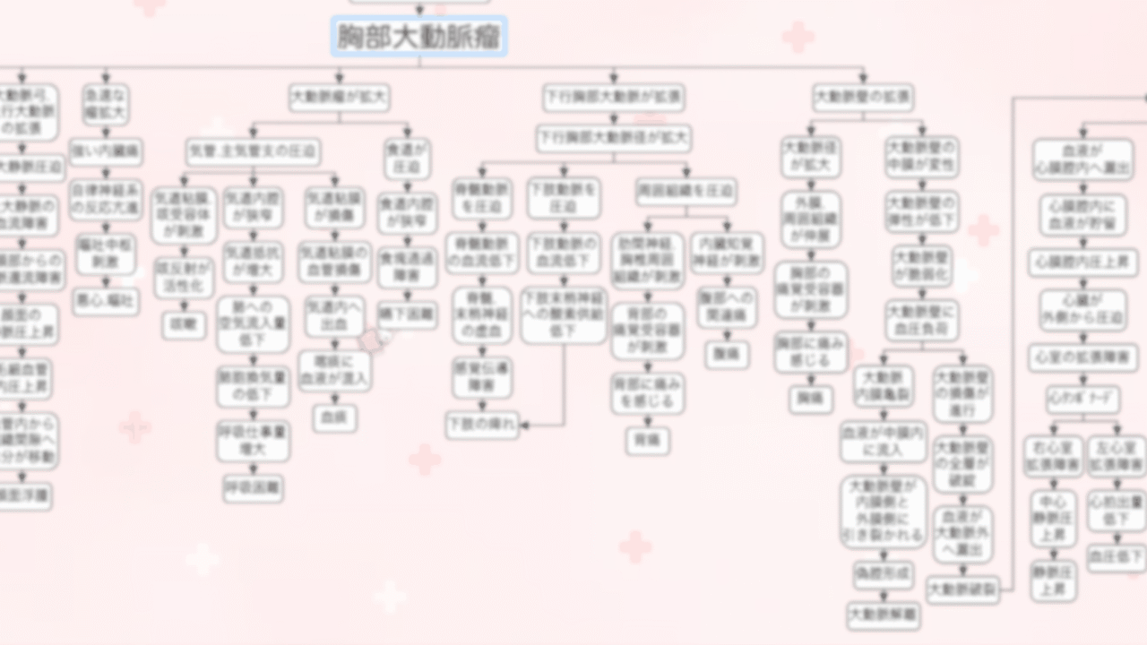 胸部大動脈瘤の関連図の全体像。らくらく関連図アプリの画面