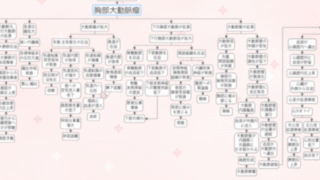胸部大動脈瘤の関連図の全体像。らくらく関連図アプリの画面